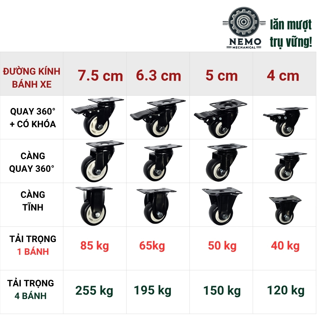 Bánh xe đẩy hàng đen trắng, mặt bích, có bạc đạn, đk bánh 4cm và 5cm, tải trọng 40-50kg/1bánh